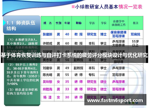 基于体育恢复训练与自评打卡系统的疲劳评分模块设计与优化研究