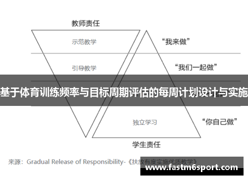 基于体育训练频率与目标周期评估的每周计划设计与实施