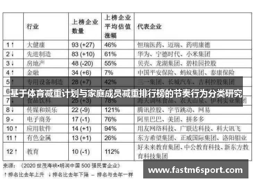 基于体育减重计划与家庭成员减重排行榜的节奏行为分类研究