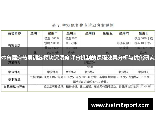 体育健身节奏训练模块沉浸度评分机制的课程效果分析与优化研究