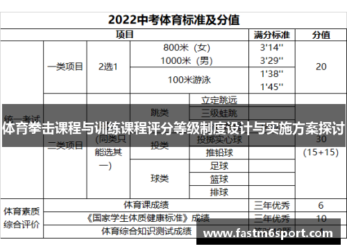 体育拳击课程与训练课程评分等级制度设计与实施方案探讨