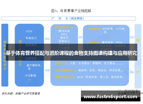 基于体育营养搭配与进阶课程的食物支持图谱构建与应用研究