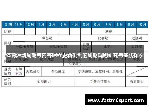 体育运动周期与内容课程更新机制的周期规则研究与实践探索